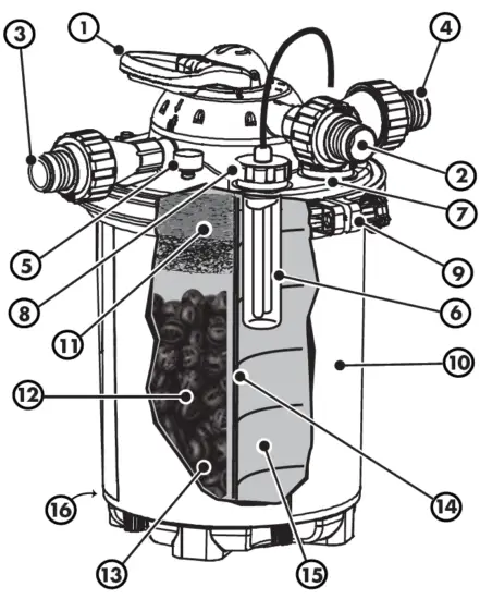 PONDMASTER 2700 Clearguard Pressurized Pond Filters 01