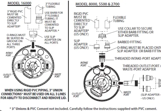 PONDMASTER 2700 Clearguard Pressurized Pond Filters 12