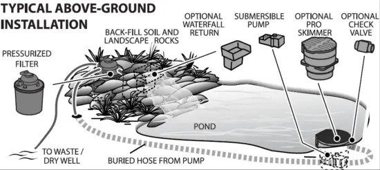 PONDMASTER 2700 Clearguard Pressurized Pond Filters 2