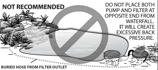 PONDMASTER 2700 Clearguard Pressurized Pond Filters 3