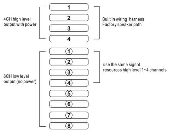 PUZU PZ-D8 D-Class Car DSP Amplifier - Channels Output