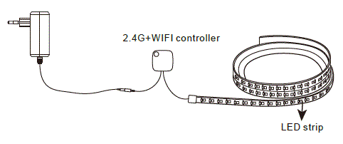 Homeylux-497467-Wifi-Smart-Led-Strip-RGBWW-3