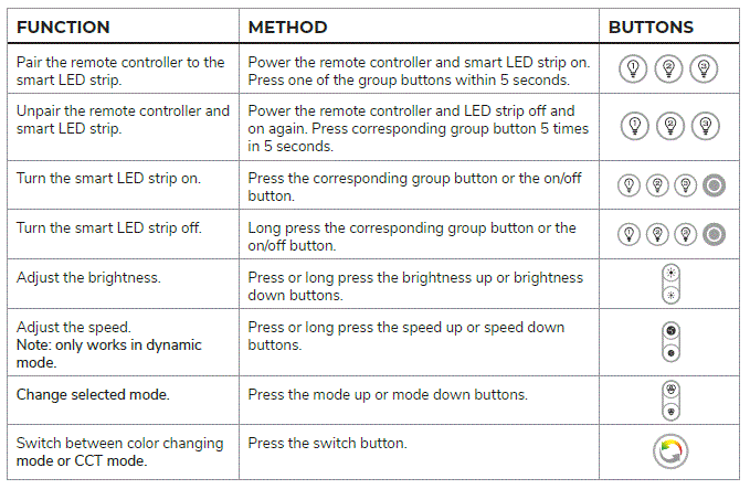 Homeylux-497467-Wifi-Smart-Led-Strip-RGBWW-5