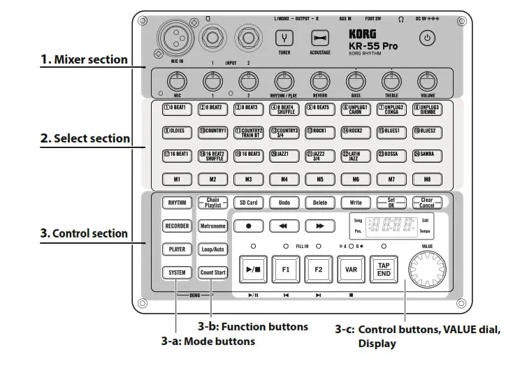 KORG Rhythm Machine Top panel