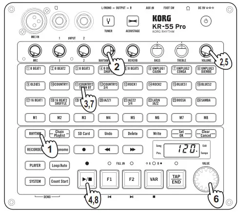 KORG Rhythm Machine g types Selecting and playing