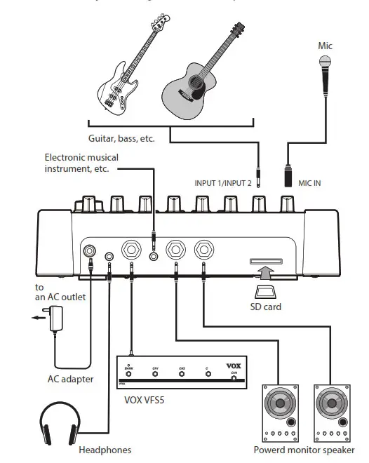 KORG Rhythm Machine g types of SD