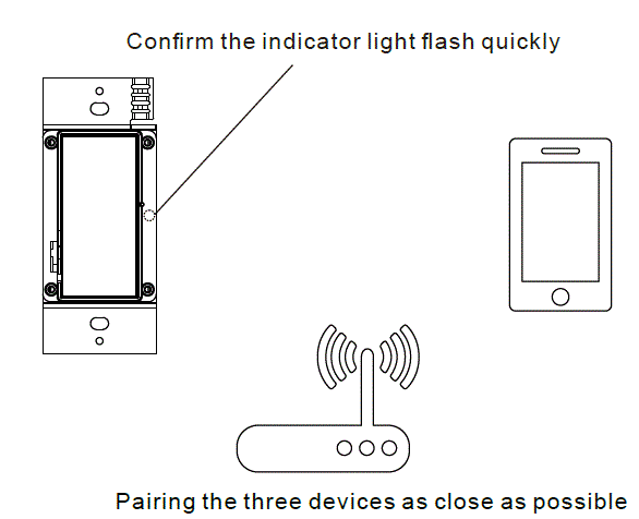 iEBELONG ERC111 Dimmable Controller fig 11