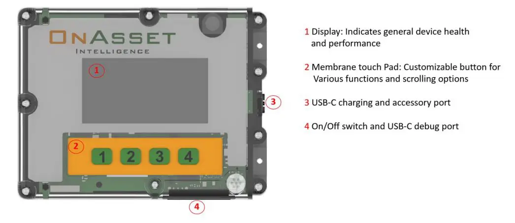 Onasset Intelligence 600 SENTRY Flight Safe Aviation Approved - SENTRY 600 FlightSafe® At a Glance