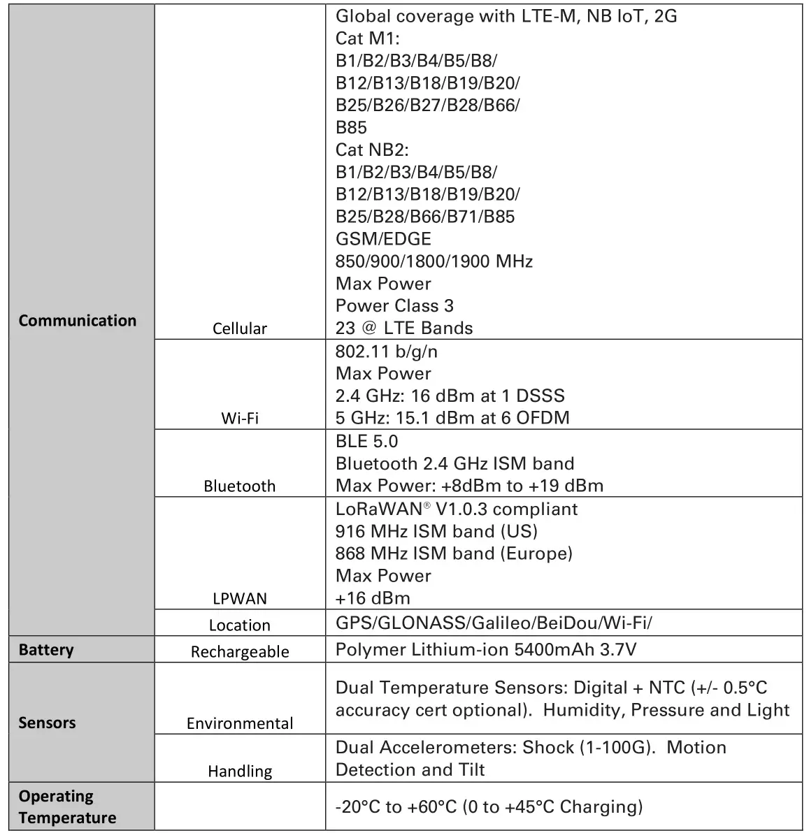 Onasset Intelligence 600 SENTRY Flight Safe Aviation Approved - SENTRY 600 FlightSafe® OVERVIEW