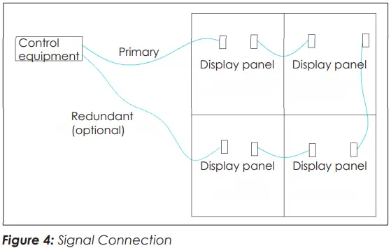 DAKTRONICS-DVN-3001-Indoor-Video-Scoreboards-fig-3