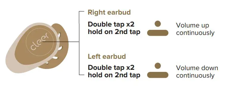 cleer True Wireless Active Headphone User Manual - Earbuds control (Volume)