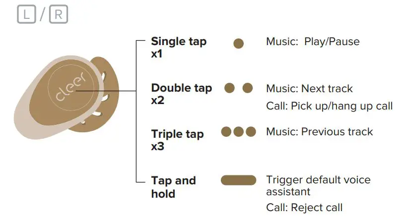 cleer True Wireless Active Headphone User Manual - Earbuds control (Playback and call)