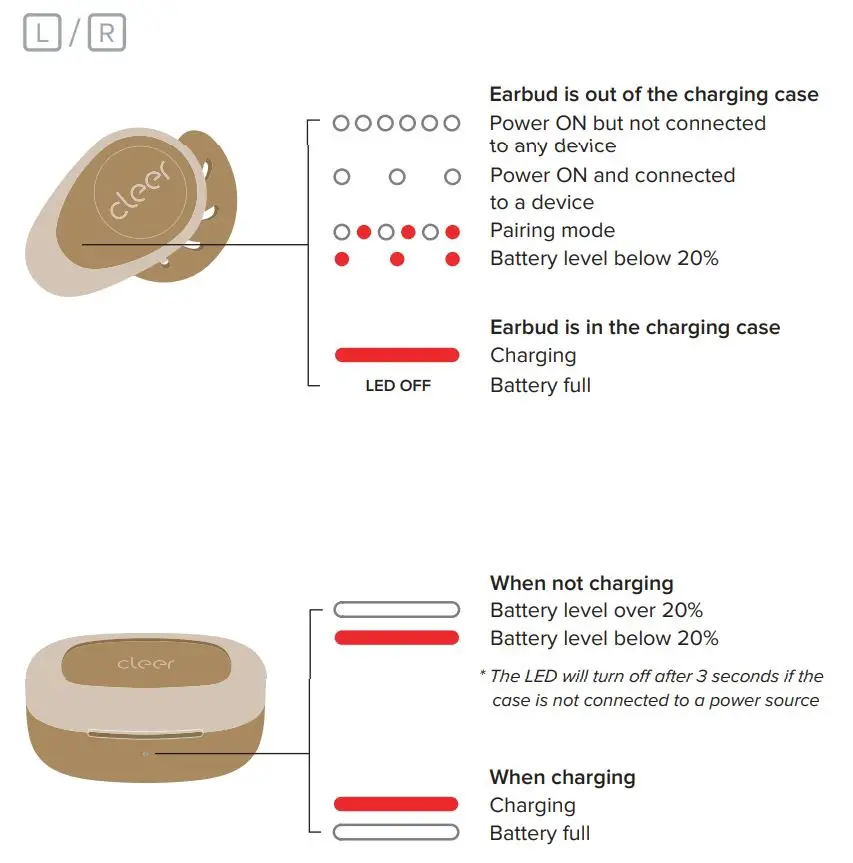 cleer True Wireless Active Headphone User Manual - LED behavior