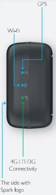 HARMAN Spark Indicators