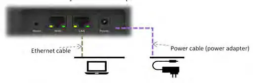 Sercomm ME4221 Dual Band WiFi Mesh - figure 2