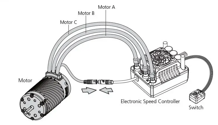 HOBBYWING EZRUN 4278SD Sensored Brushless 3