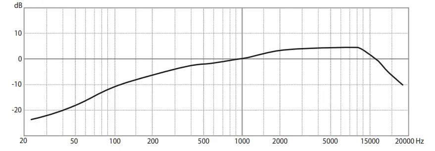 AUSTRALIAN MONITOR ZMPS Zoning Paging Station-7