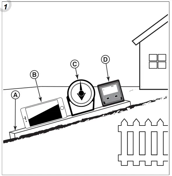 Slope Identification Guide