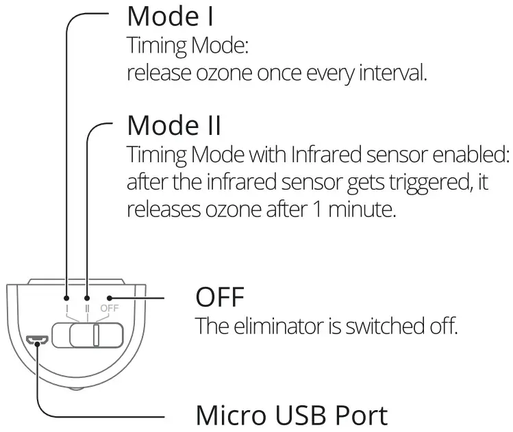 PETTADORE AOE010 Air Eliminator Odour Remover - fig 4