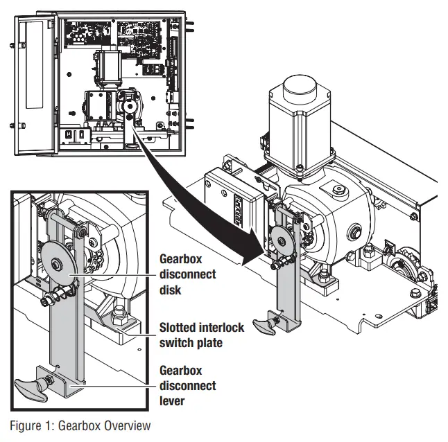 LiftMaster INSL24UL Industrial DC Slide Gate Operator Systems - fig1