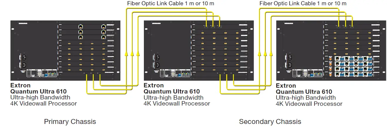 Extron Quantum 305 Ultra Series Videowall Processors-7