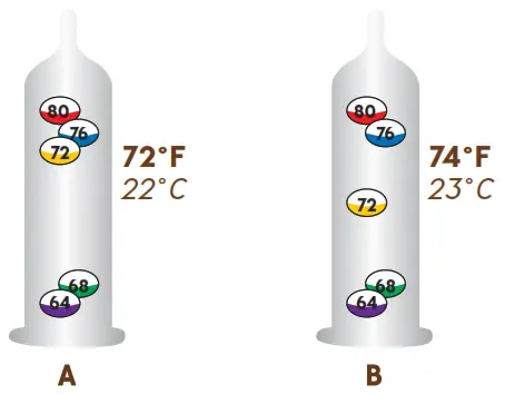 Galileo Thermometer