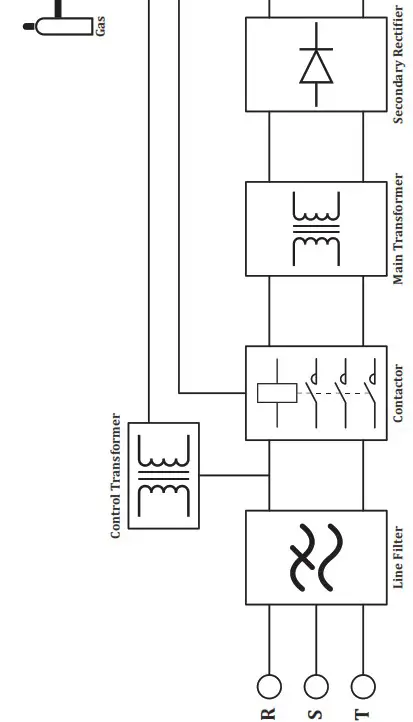 Magmaweld RS 200 MK MIG or MAG Welding Machines - ANNEX 5