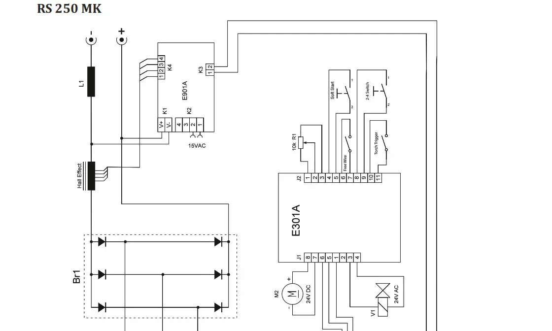 Magmaweld RS 200 MK MIG or MAG Welding Machines - ANNEX 8