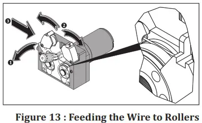 Magmaweld RS 200 MK MIG or MAG Welding Machines - OPERATION 12