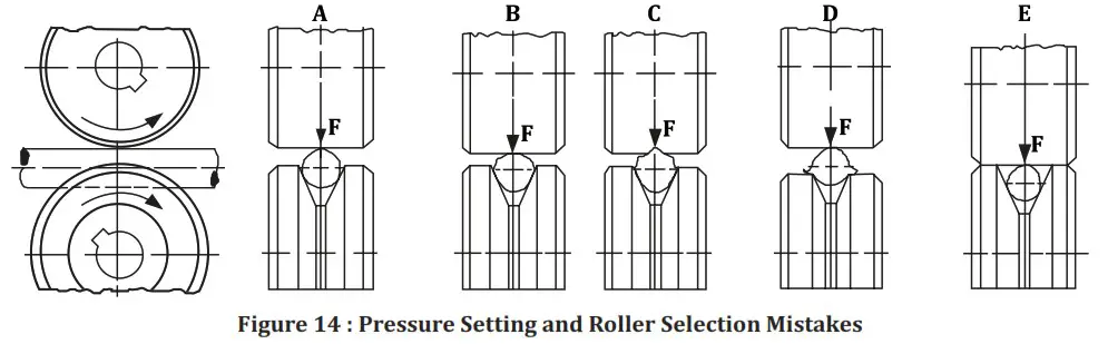 Magmaweld RS 200 MK MIG or MAG Welding Machines - OPERATION 14