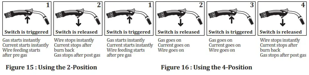 Magmaweld RS 200 MK MIG or MAG Welding Machines - OPERATION 15