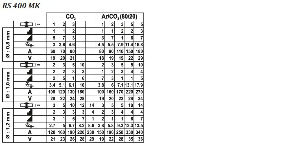 Magmaweld RS 200 MK MIG or MAG Welding Machines - OPERATION 20