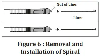 Magmaweld RS 200 MK MIG or MAG Welding Machines - OPERATION 3