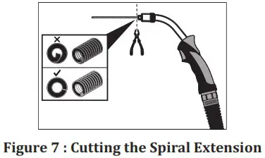 Magmaweld RS 200 MK MIG or MAG Welding Machines - OPERATION 4