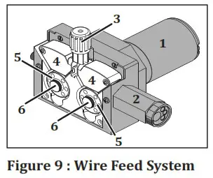 Magmaweld RS 200 MK MIG or MAG Welding Machines - OPERATION 6
