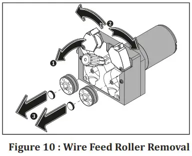 Magmaweld RS 200 MK MIG or MAG Welding Machines - OPERATION 7
