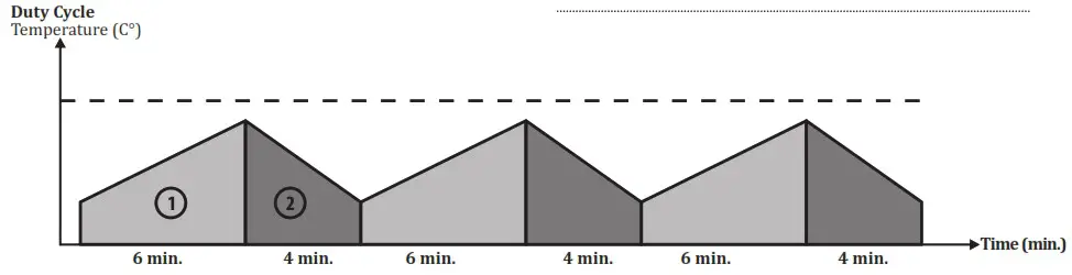 Magmaweld RS 200 MK MIG or MAG Welding Machines - Product Label 6