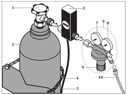 Magmaweld RS 200 MK MIG or MAG Welding Machines - Welding Connections 2