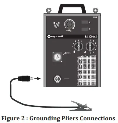 Magmaweld RS 200 MK MIG or MAG Welding Machines - Welding Connections