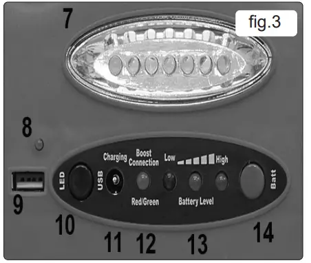 SEALEY-RS132-V5-Roadstart-Emergency-Jump-Starter-with-Air-Compressor-12V-900-Peak-Amps-FIG-3