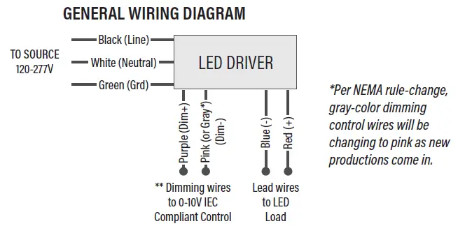 Superior-Life-LHB88UR250DLPS 120- 277V LED-Linear-High-Bay-fig-1