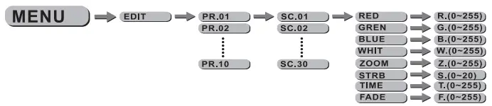 EXPOLITE-518572-TourLED-28-MKIII-Outdoor-LED-Spotlight-16