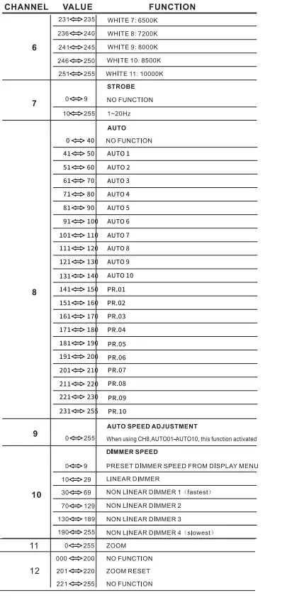 EXPOLITE-518572-TourLED-28-MKIII-Outdoor-LED-Spotlight-2