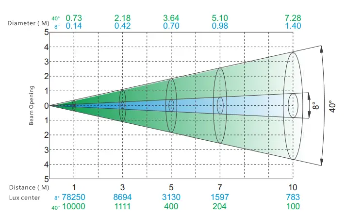 EXPOLITE-518572-TourLED-28-MKIII-Outdoor-LED-Spotlight-3