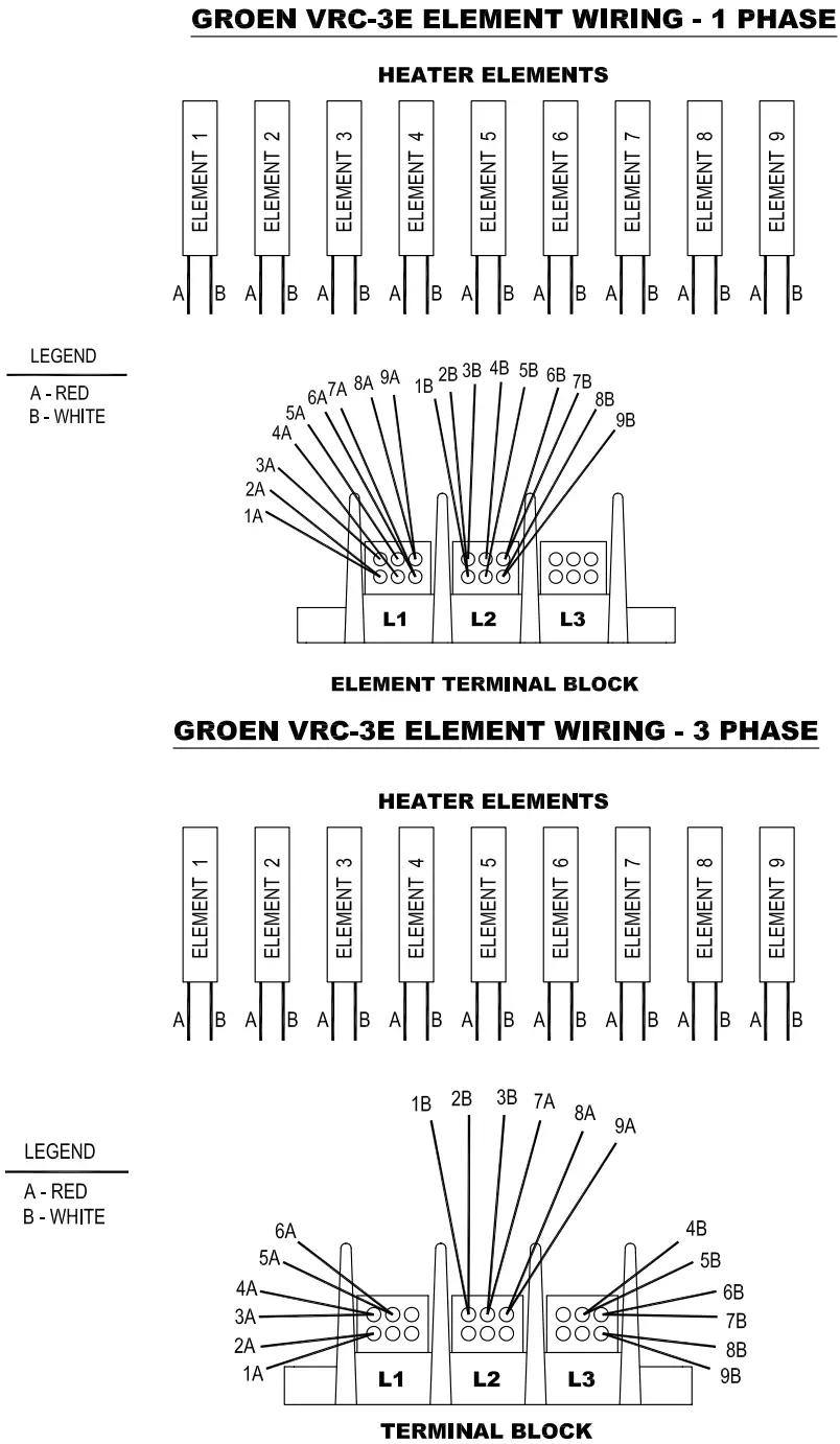 groen VRC 6E Vortex100 Connectionless Steamer - Fig 10