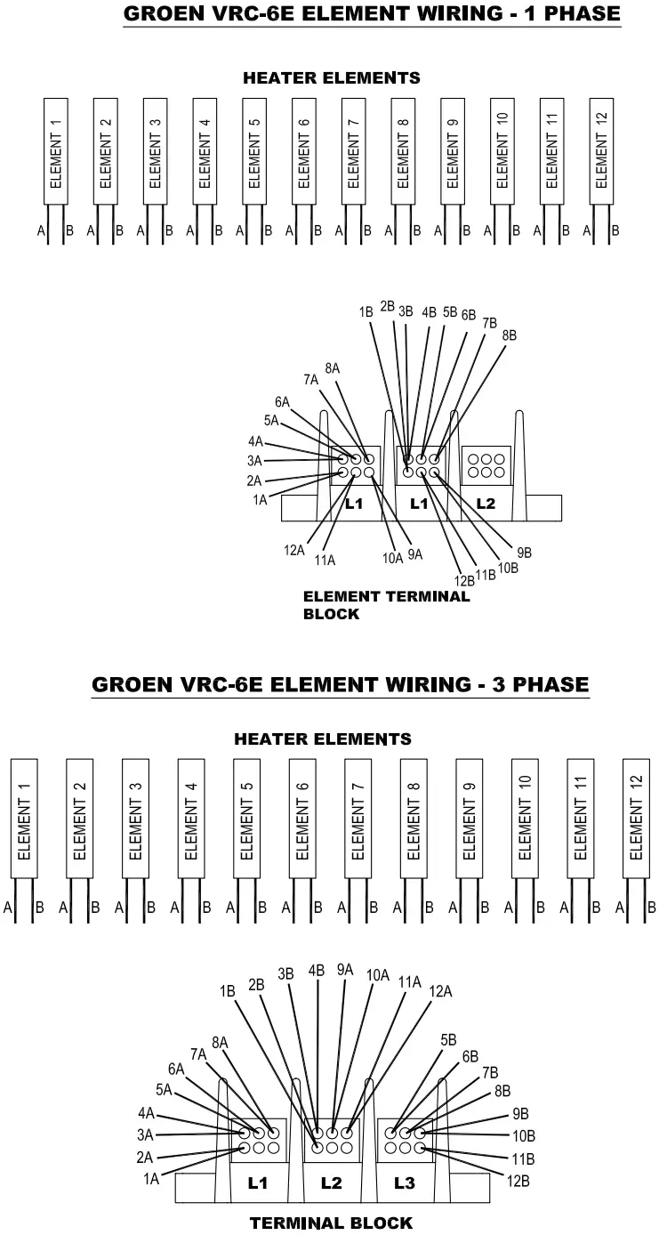 groen VRC 6E Vortex100 Connectionless Steamer - Fig 11