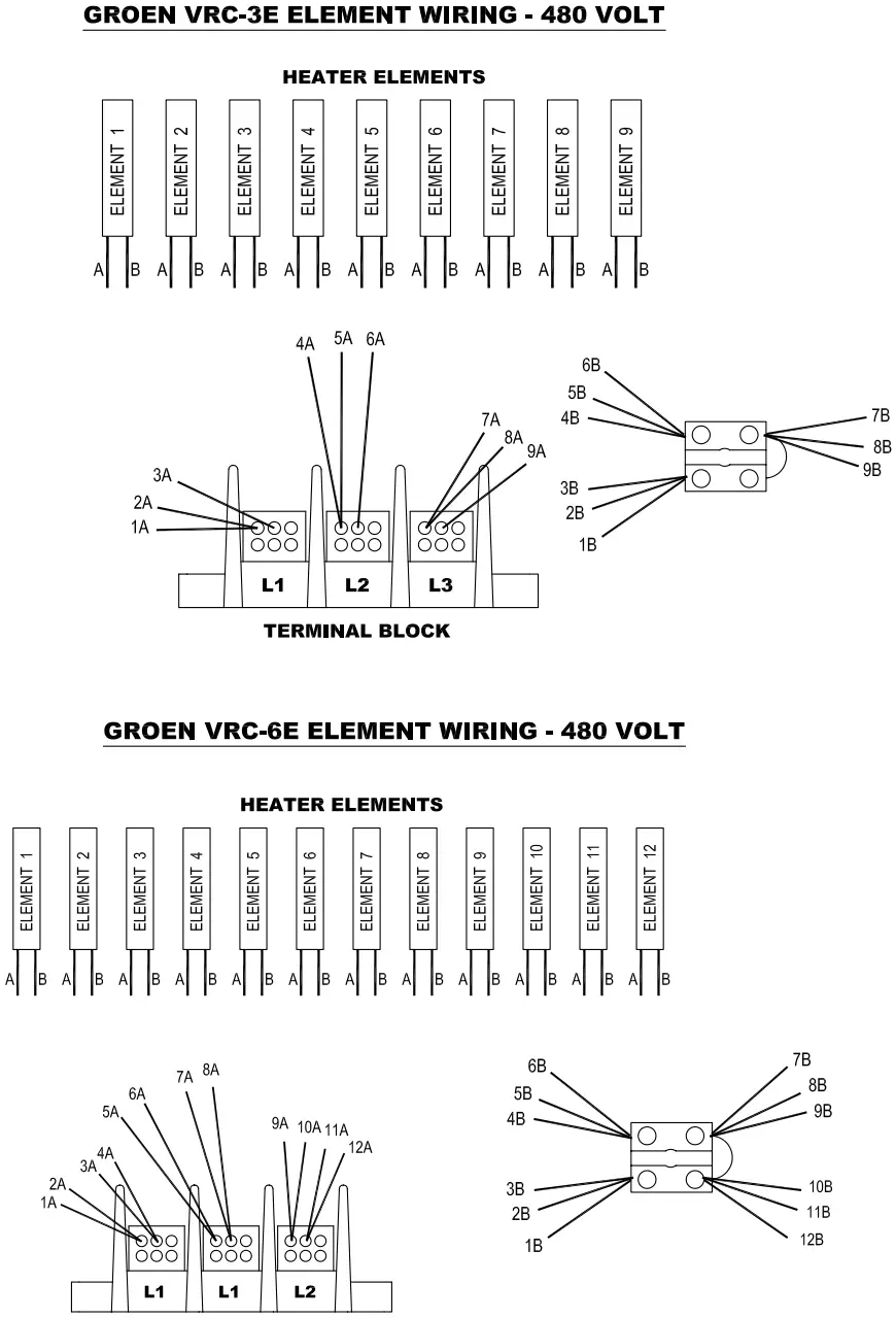 groen VRC 6E Vortex100 Connectionless Steamer - Fig 12