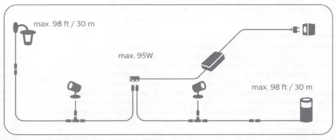 PHILIPS 9451748830 Hue Outdoor 100W Power Supply - Fig 3