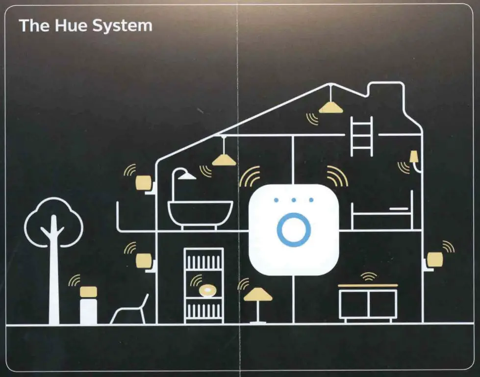PHILIPS 945174883PHILIPS 9451748830 Hue Outdoor 100W Power Supply - Fig 50 Hue Outdoor 100W Power Supply - Fig 5