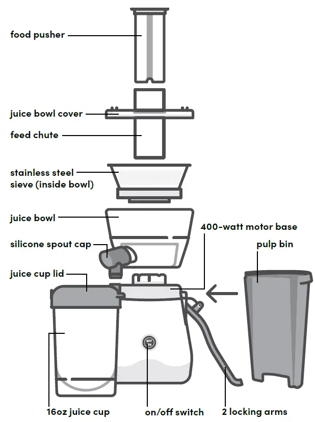 magic BULLET Launches mini Juicer 2